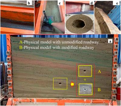 An in-situ modification method for coal roadways with heightened burst risk